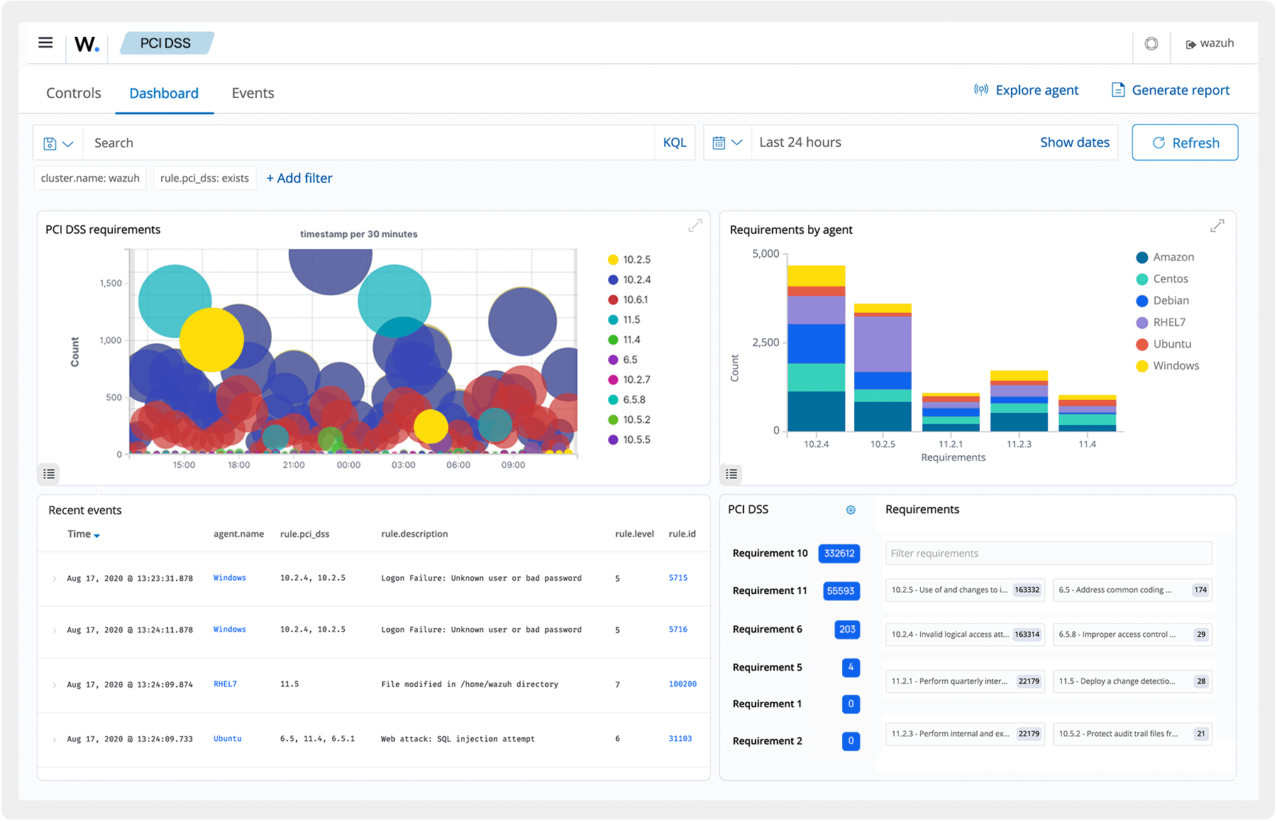 Cloud Security Posture Management: la sicurezza che non aspetta l’attacco