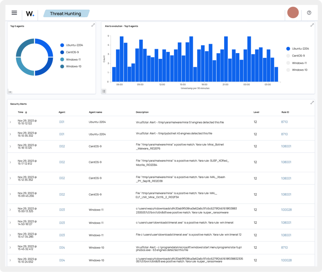 Le tue credenziali sono già trapelate: dark web monitoring con Wazuh Umbra