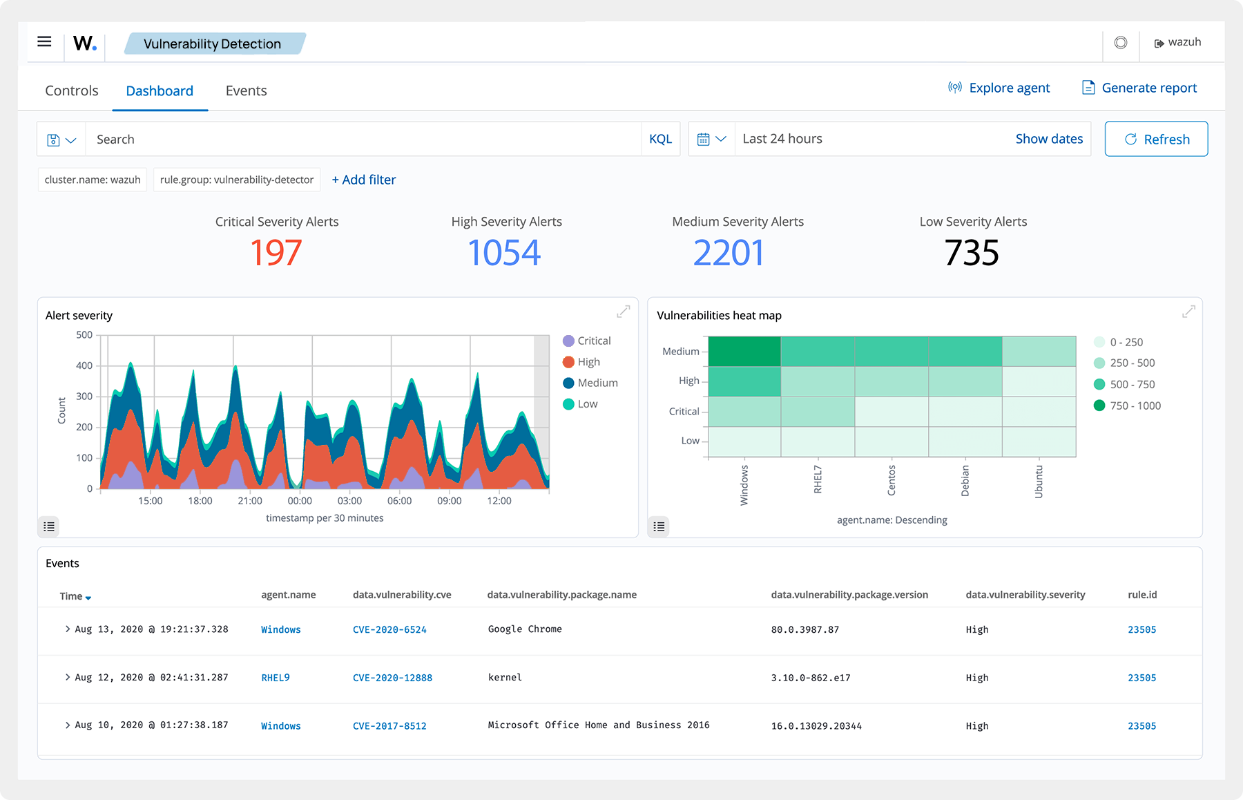 Wazuh Cloud Security Posture